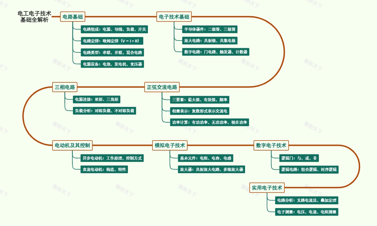 电工电子技术基础全解析