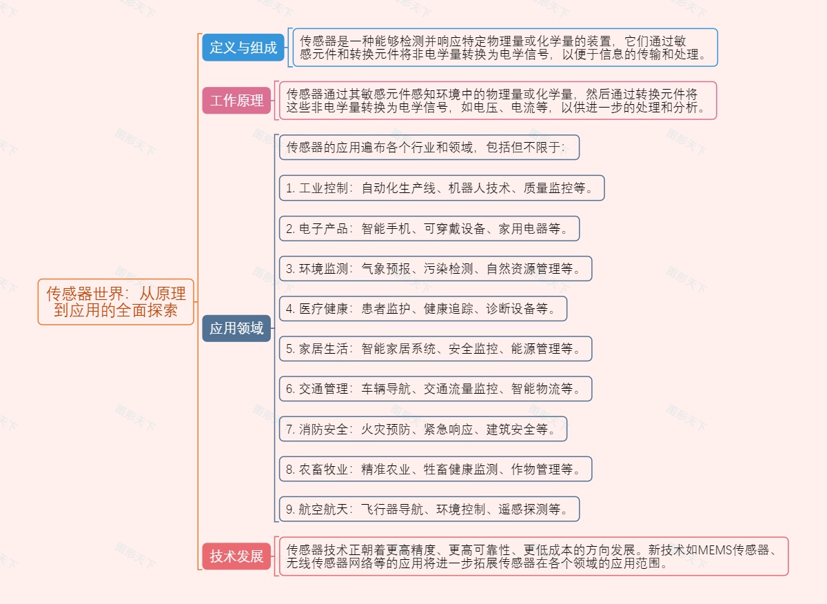 传感器世界：从原理到应用的全面探索