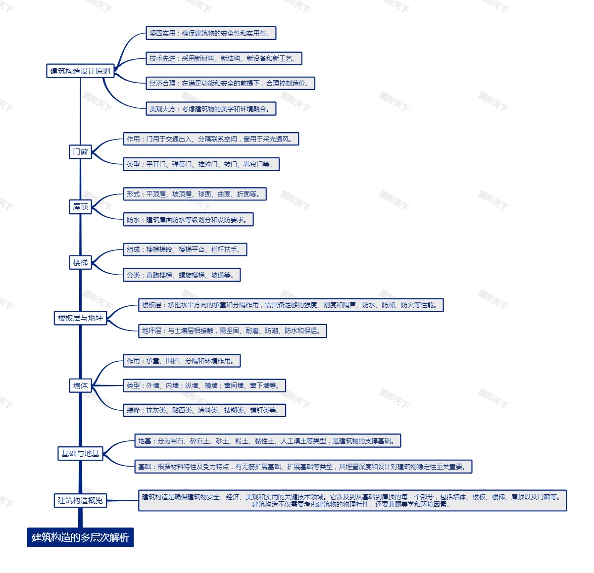 建筑构造的多层次解析