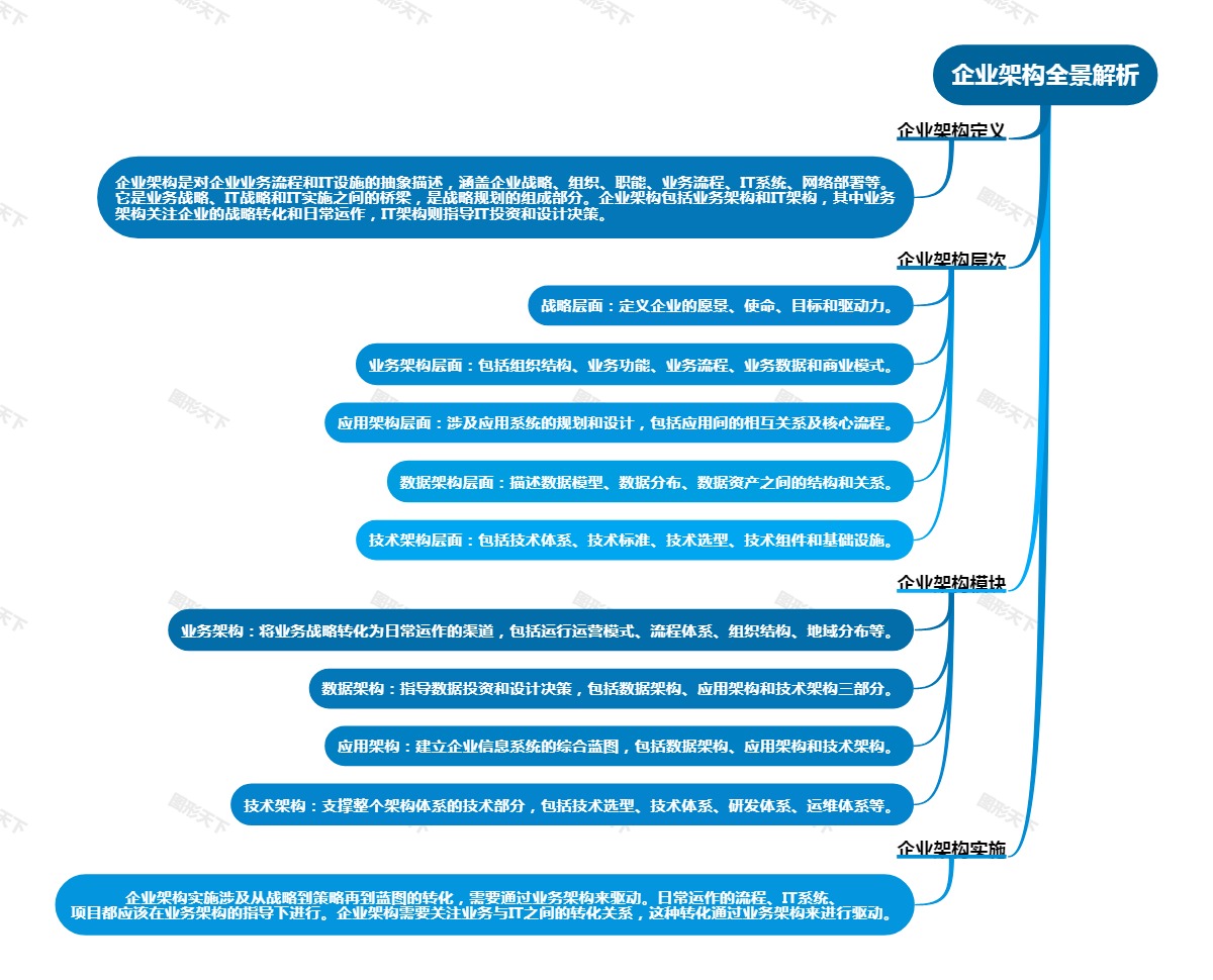 企业架构全景解析