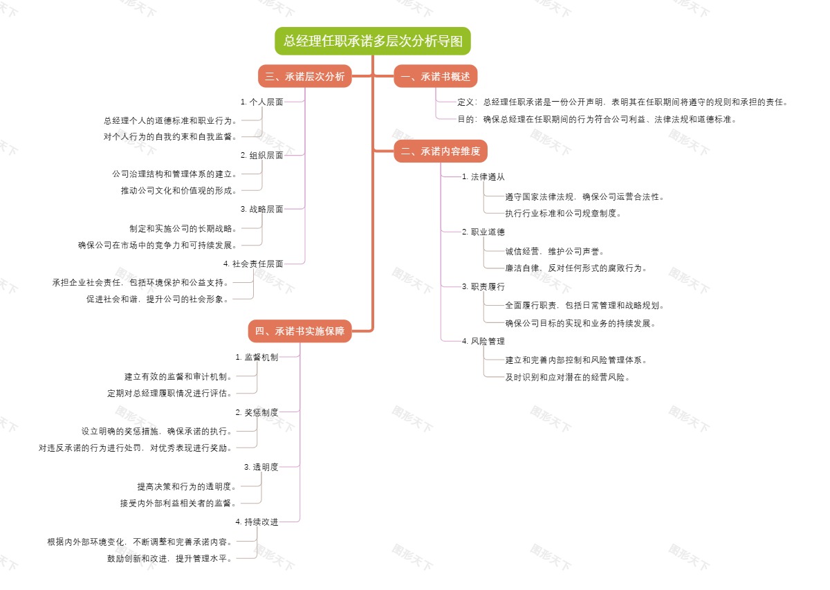 总经理任职承诺多层次分析导图