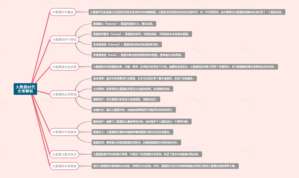 大数据时代全景解析