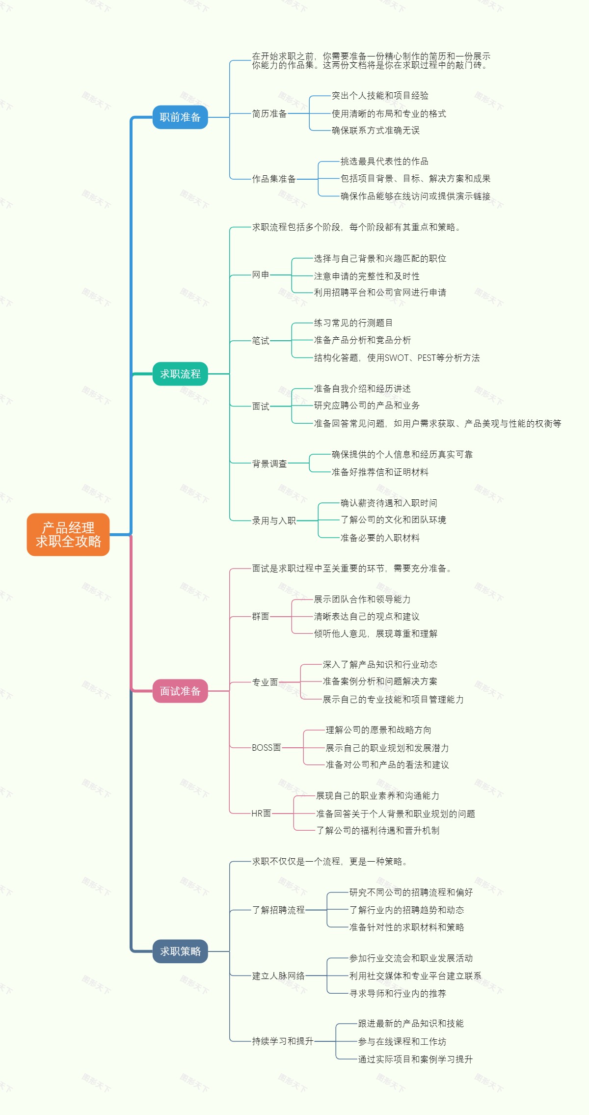 产品经理求职全攻略
