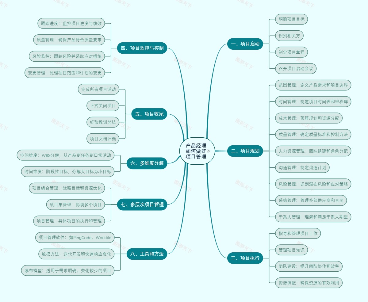 产品经理如何做好项目管理