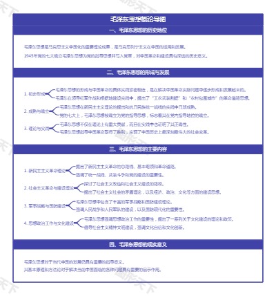 毛泽东思想概论导图