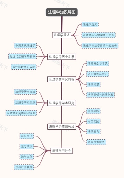 法理学知识导图