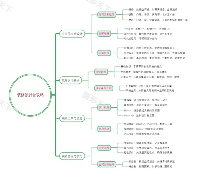 装修设计全攻略