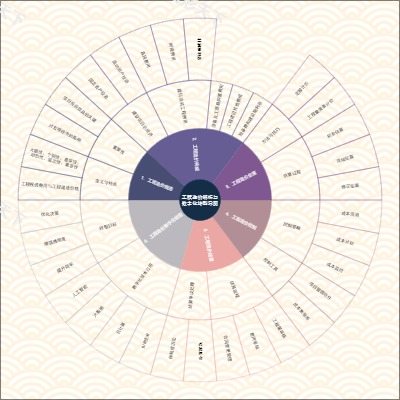 工程造价解析与数字化转型导图