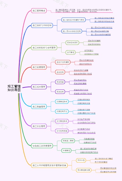 施工管理知识导图