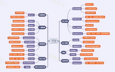 公路路基工程导图