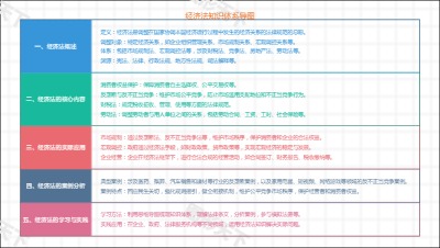 经济法知识体系导图