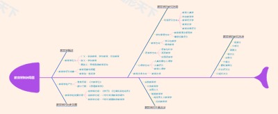 教育学知识导图