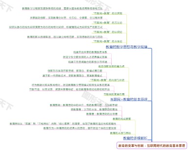 教育的变革与创新：互联网时代的教育基本原理