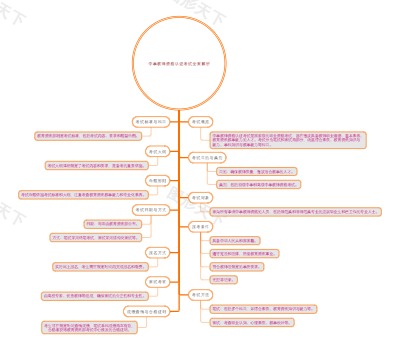 中学教师资格认证考试全面解析