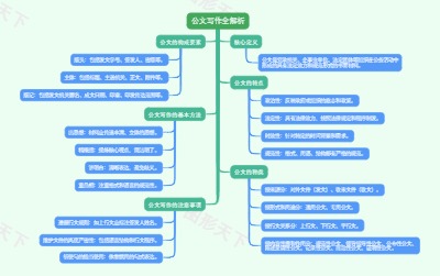 公文写作全解析