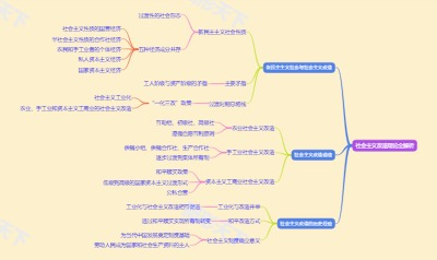 社会主义改造理论全解析