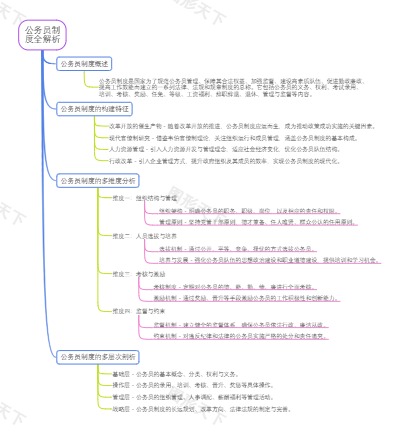 公务员制度全解析