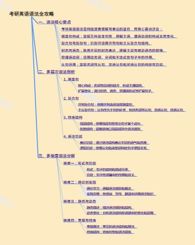 考研英语语法全攻略