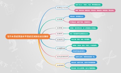 专升本考试英语水平考试名词知识点全解析