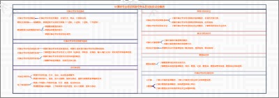 计算机专业考试科学专升本考试知识点全解析