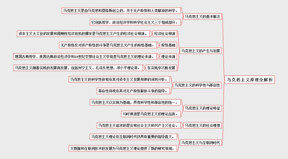 马克思主义原理全解析