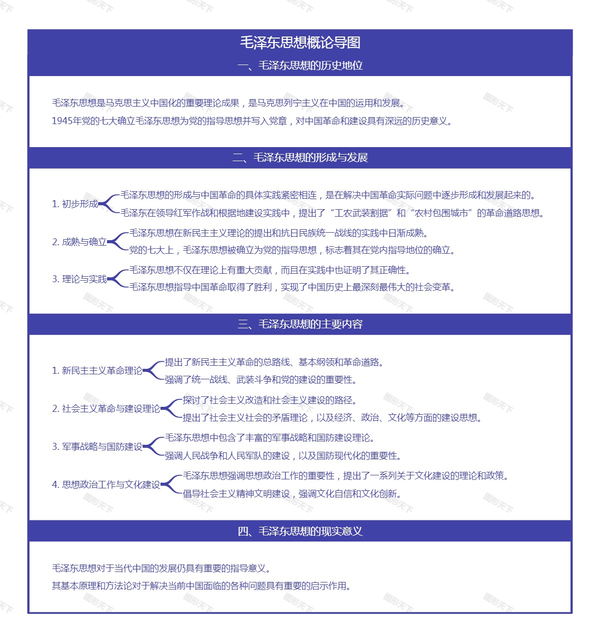 毛泽东思想概论导图