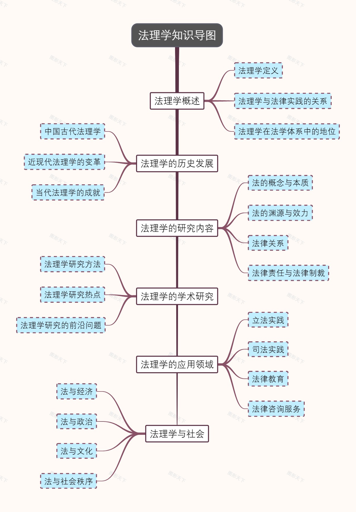 法理学知识导图