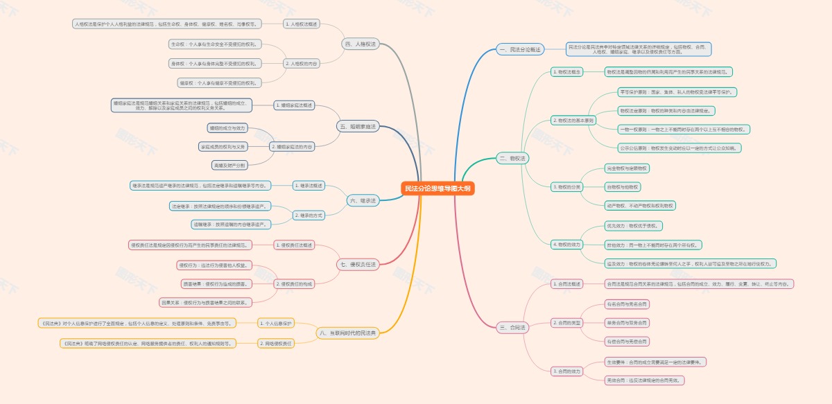 民法分论思维导图大纲