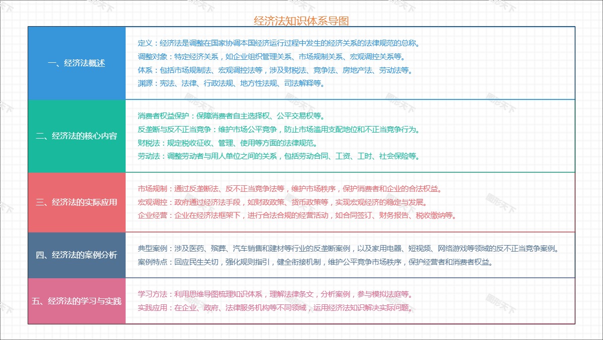 经济法知识体系导图