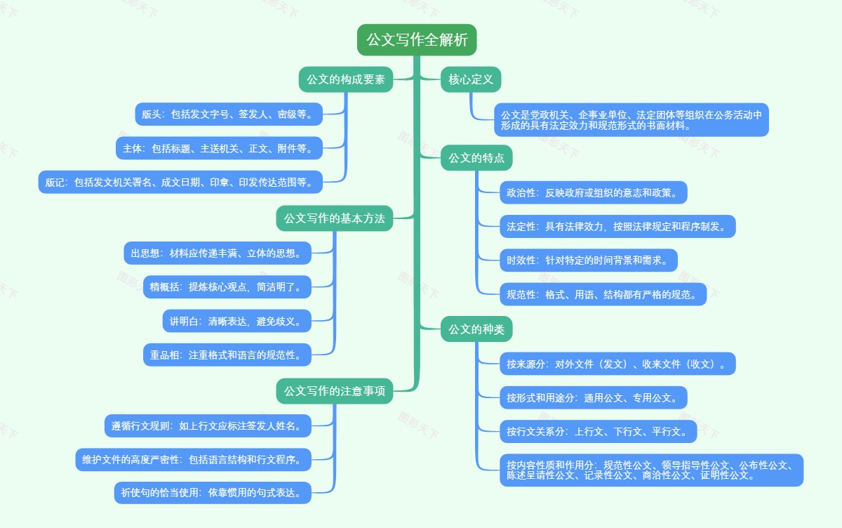公文写作全解析