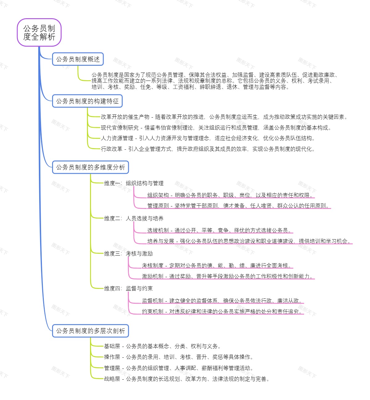 公务员制度全解析