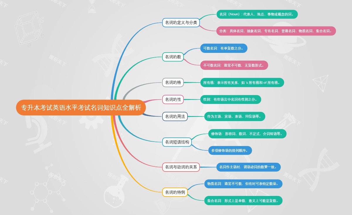 专升本考试英语水平考试名词知识点全解析