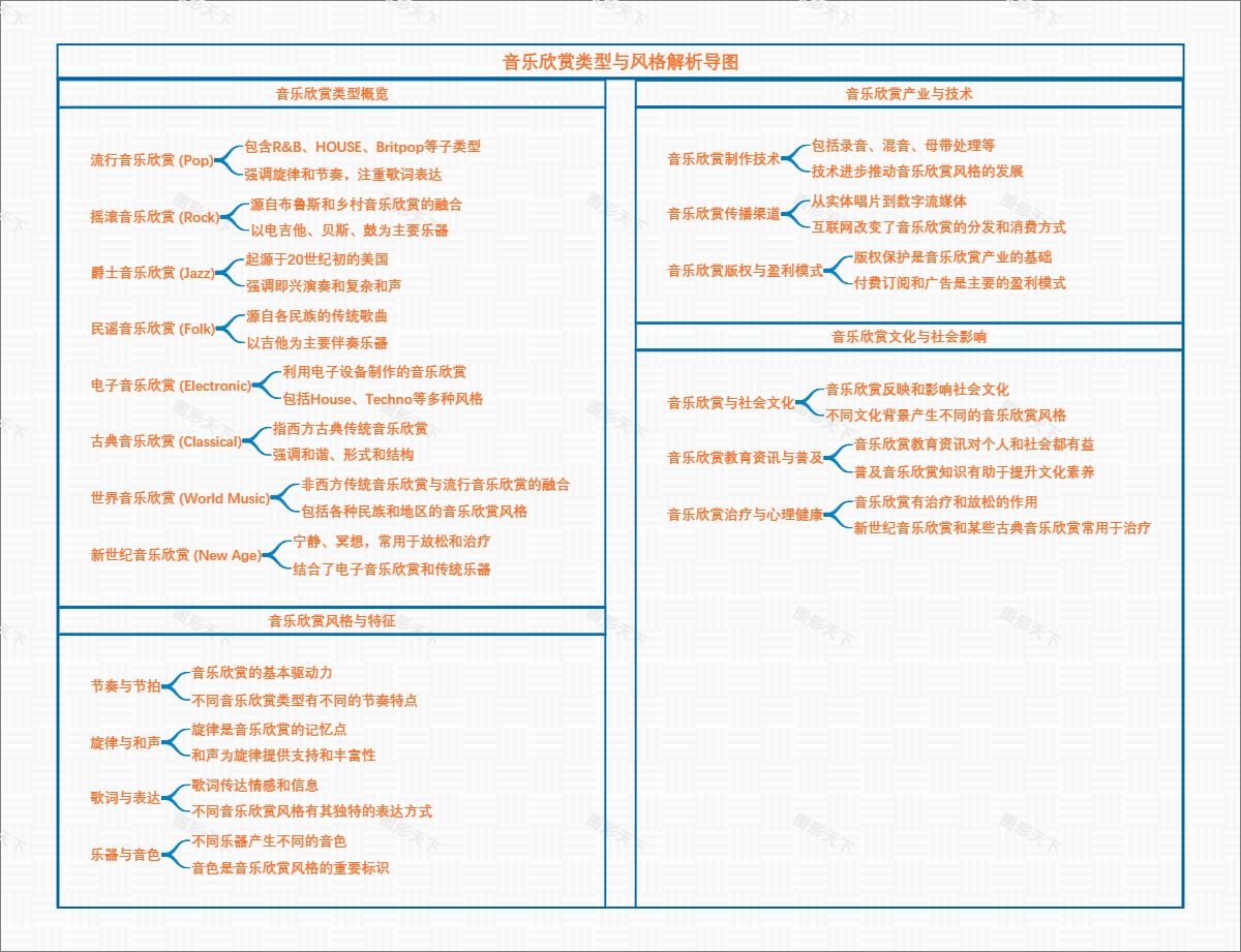 音乐欣赏类型与风格解析导图