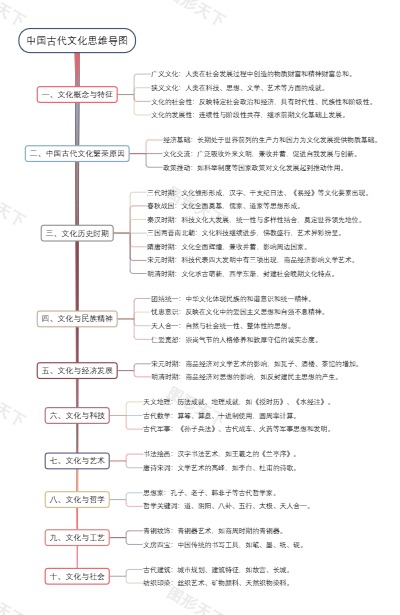 中国古代文化思维导图