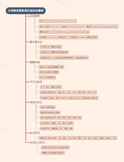 小学教育语文知识全解析