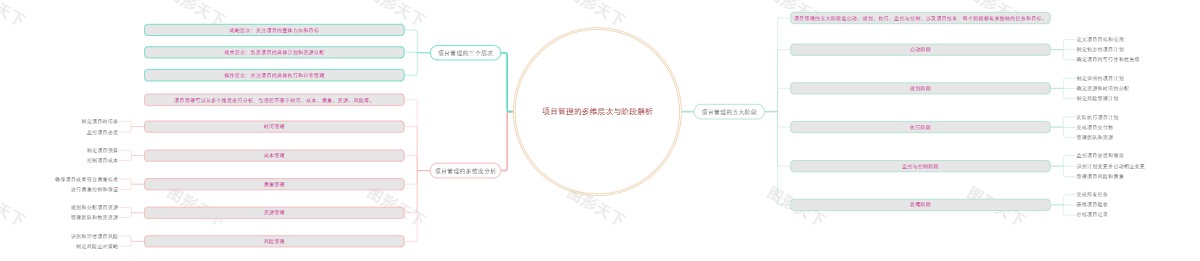 项目管理的多维层次与阶段解析