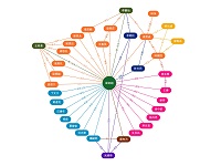 梁启超：时代风云中的家族脉络与师友网络