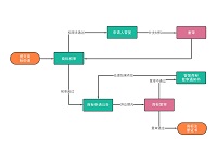 商标申请注册流程图解