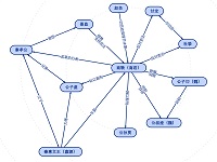 《史记·商君列传》人物的战国风云