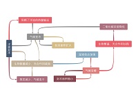 洋面封冻效应与全球气候的连锁反应