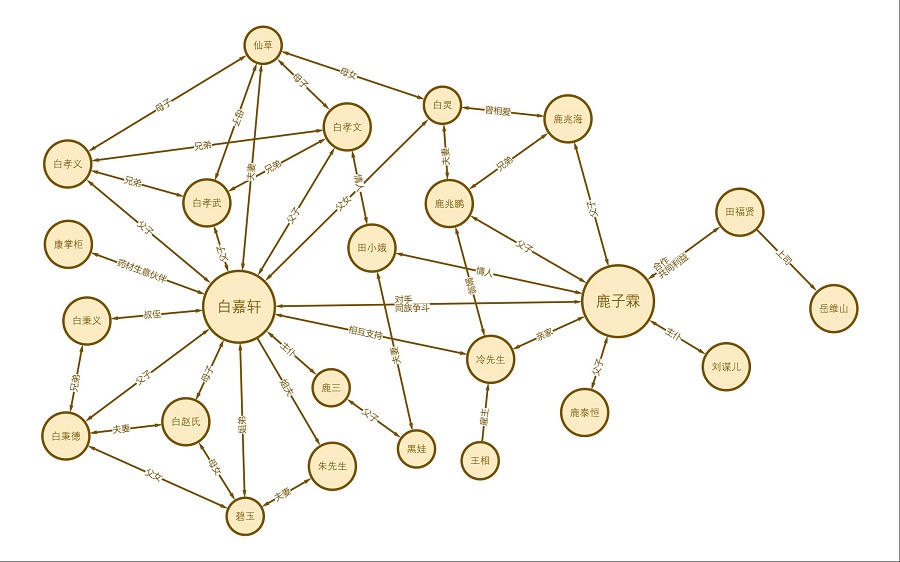 《白鹿原》人物关系图：爱恨交织的家族纷争与命运交织