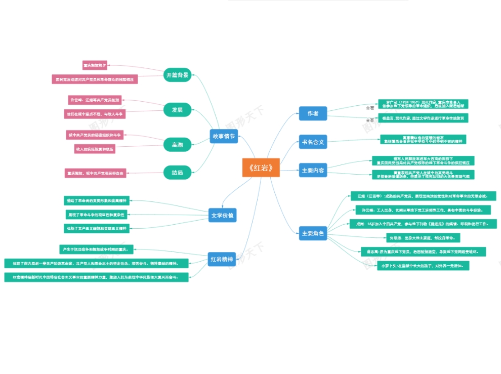 《红岩》全书解析与文化影响导览图