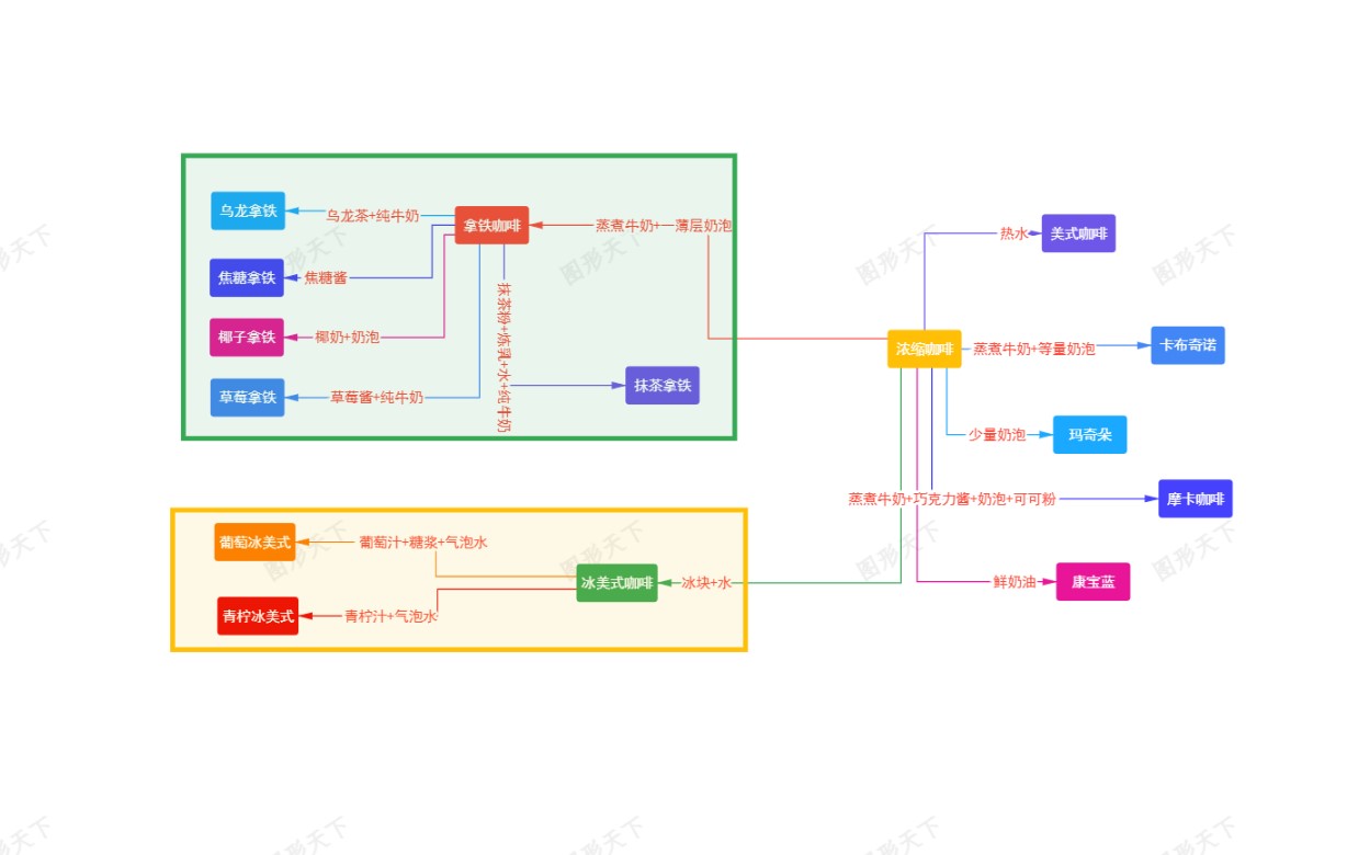 浓缩咖啡的多彩变身：咖啡世界的风味图谱