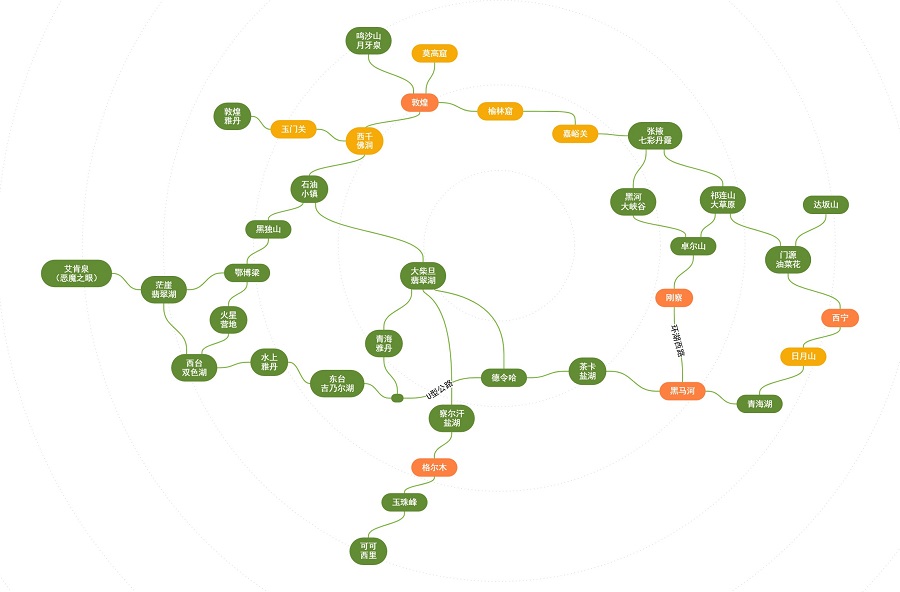 青甘环线：自然与人文的绝美邂逅