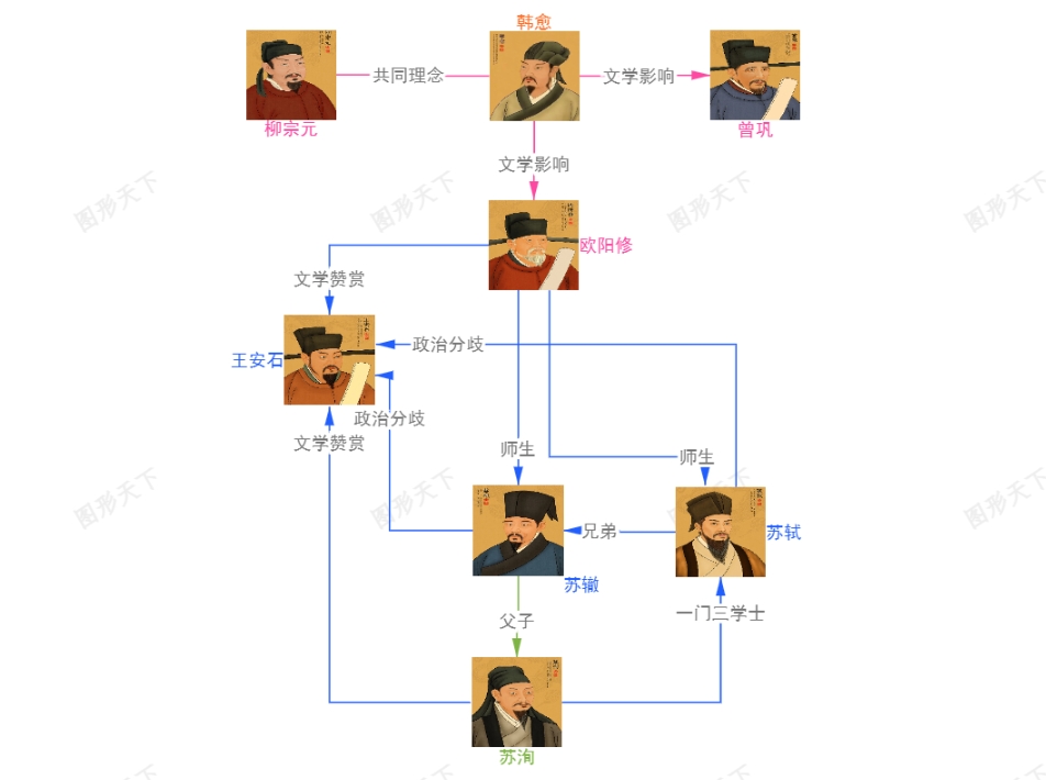 唐宋八大家：古代文学的杰出代表