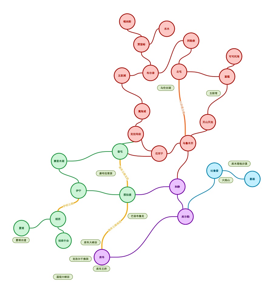 新疆多彩旅游环线：自然美景与历史人文的交织
