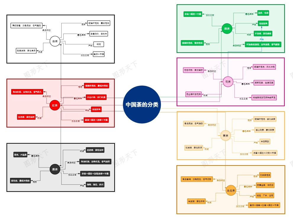 茶韵悠长：一张导图尽览中国茶文化
