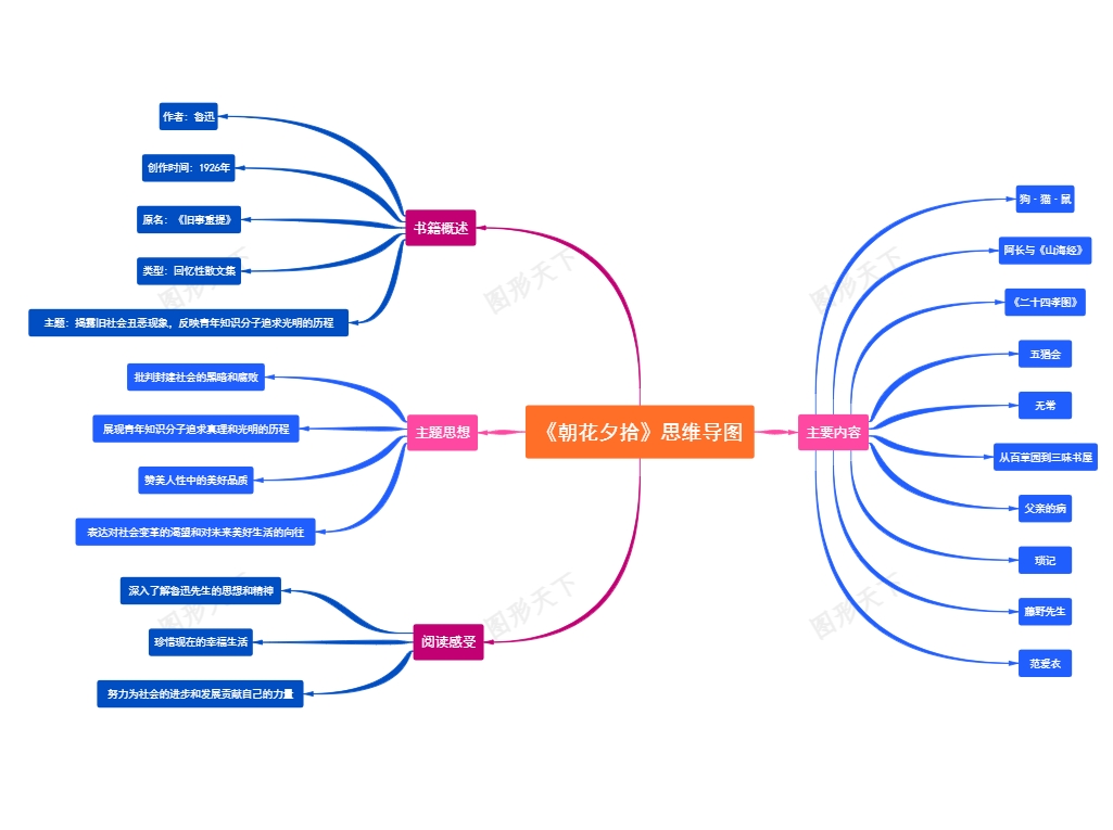 经典之作《朝花夕拾》思维导图