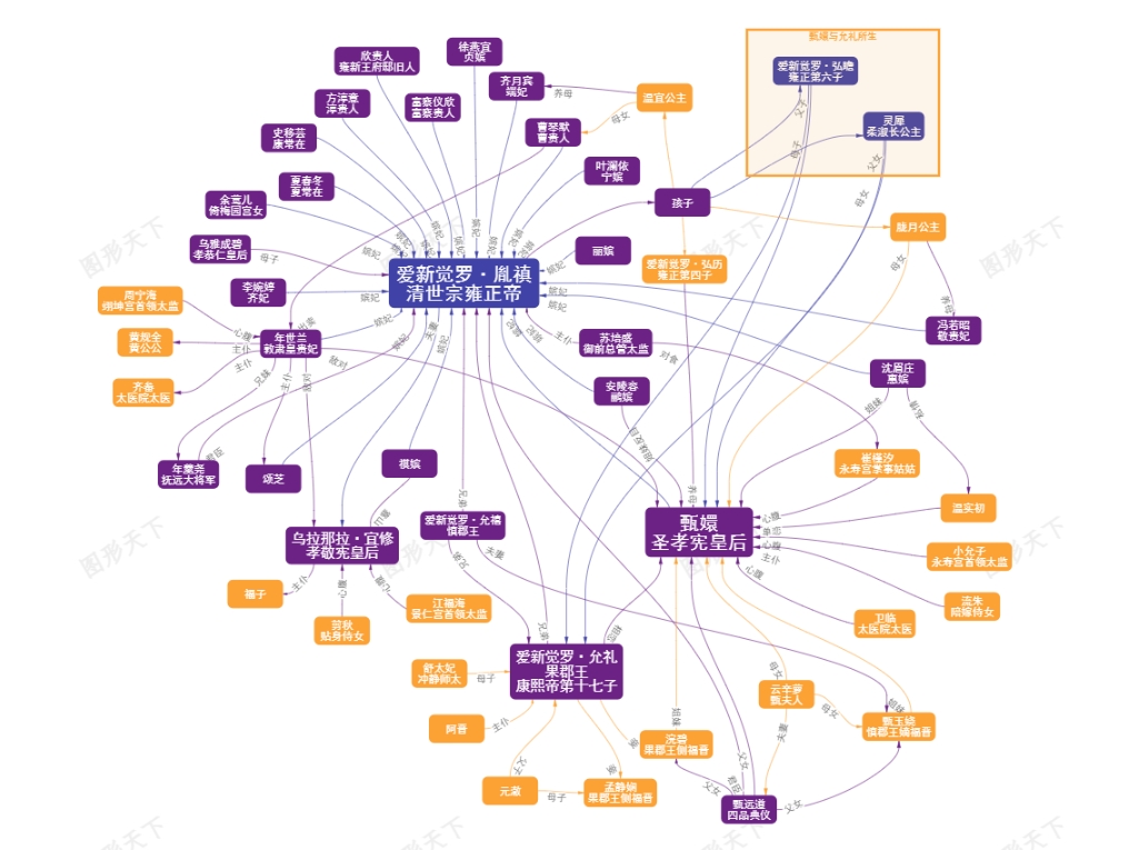 《甄嬛传》人物关系谱：雍正后宫的爱恨情仇与权力角逐