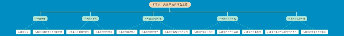 禾草类：天然草地的绿色宝藏